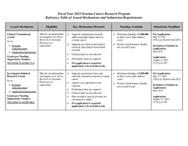 Reference Table of Award Mechanisms