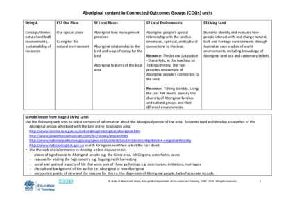 Aboriginal content in Connected Outcomes Groups (COGs) units  String A    Concept/theme:  natural and built  environments, 