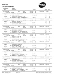 MOSCOW PREVIOUS CHAMPIONS TOURNAMENT