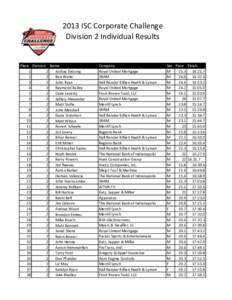 2013 ISC Corporate Challenge Division 2 Individual Results Place Division Name 1 2
