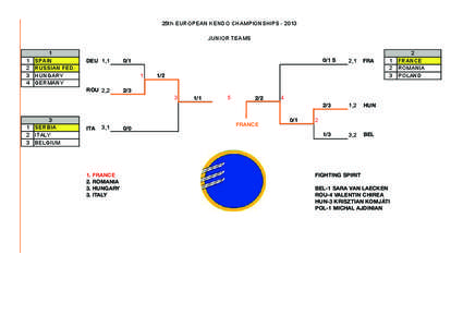 25th EUROPEAN KENDO CHAMPIONSHIPS[removed]JUNIOR TEAMS 1 2 3