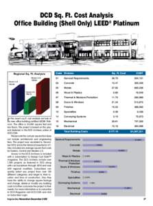 DCD Sq. Ft. Cost Analysis Office Building (Shell Only) LEED® Platinum Regional Sq. Ft. Analysis Western U.S. Eastern U.S.