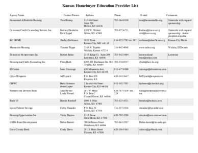 Kansas Homebuyer Education Provider List Agency Name Contact Person  Address