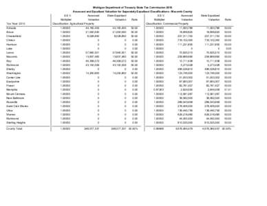 Michigan Department of Treasury State Tax Commission 2010 Assessed and Equalized Valuation for Seperately Equalized Classifications - Macomb County Tax Year: 2010  S.E.V.