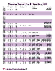 Marauder Baseball Year By Year Since 1969 Year	 W	 L	 T	 Pct.	 CW	CL	CT	 Pct.	 Finish