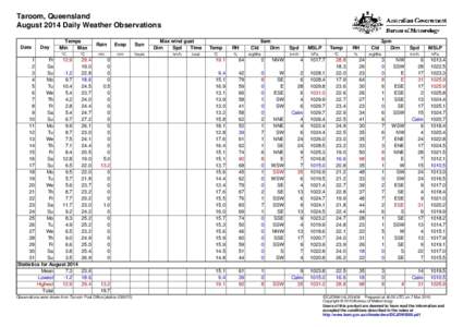 Taroom, Queensland August 2014 Daily Weather Observations Date Day