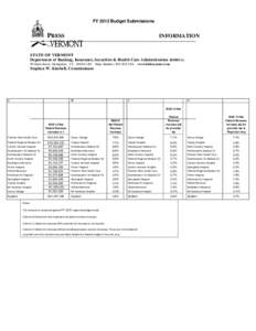 FY 2012 Budget Submissions  PRESS INFORMATION