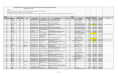 RPA and MPO highway program updated project list[removed]xls