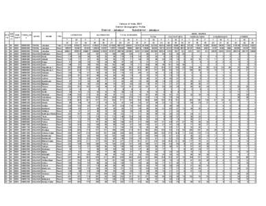 Census of India, 2001 District Demographic Profile