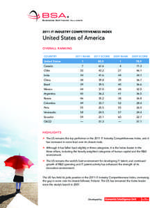 2011 IT INDUSTRY COMPETITIVENESS INDEX  United States of America Overall ranking Country