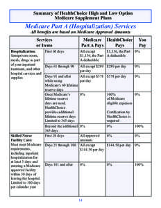 Summary of HealthChoice High and Low Option Medicare Supplement Plans Medicare Part A (Hospitalization) Services All benefits are based on Medicare Approved Amounts Services