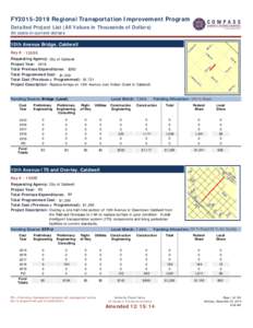 FY2015-2019 Regional Transportation Improvement Program Detailed Project List (All Values in Thousands of Dollars) All costs in current dollars 10th Avenue Bridge, Caldwell Key # : 13055