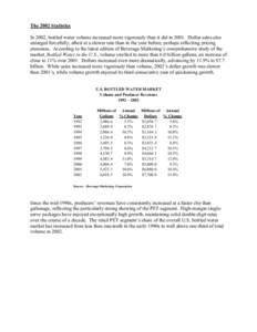 The 2002 Statistics In 2002, bottled water volume increased more vigorously than it did in[removed]Dollar sales also enlarged forcefully, albeit at a slower rate than in the year before, perhaps reflecting pricing pressure