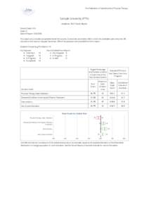 The Federation of State Boards of Physical Therapy  Sample University (PTA) Academic PEAT Score Report School Code: XXXX State: XX