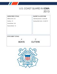 U.S. COAST GUARD IN IOWA[removed]WORKFORCE TOTALS