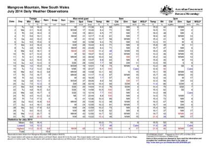 Mangrove Mountain, New South Wales July 2014 Daily Weather Observations Date Day