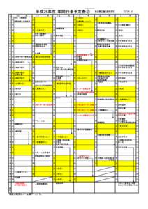 平成26年度 年間行事予定表② １０　　　　月 1 水 更衣　冬服開始