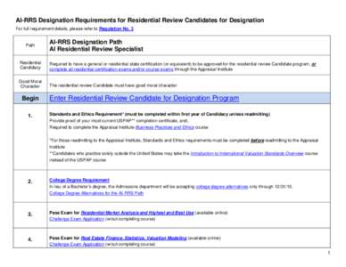 AI-RRS Designation Requirements for Residential Review Candidates for Designation For full requirement details, please refer to Regulation No. 3 Path  AI-RRS Designation Path