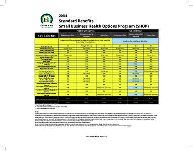 2014  Standard Benefits Small Business Health Options Program (SHOP) Platinum (90%)