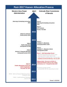 Post-2017 Hoover Allocation Process Western Area Power Administration 2017