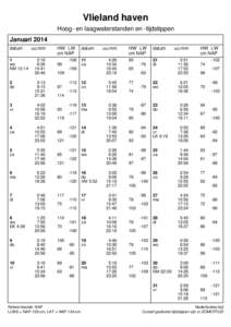 Vlieland haven Hoog- en laagwaterstanden en -tijdstippen Januari 2014 datum 1 wo