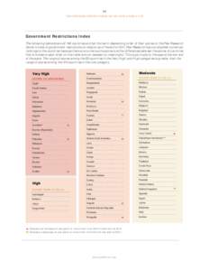 72 PEW RESEARCH CENTER’S FORUM ON RELIGION & PUBLIC LIFE Government Restrictions Index The following table shows all 198 countries and territories in descending order of their scores on the Pew Research Center’s inde