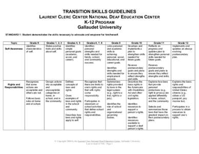 TRANSITION SKILLS GUIDELINES  LAURENT CLERC CENTER NATIONAL DEAF EDUCATION CENTER  K­12 PROGRAM  Gallaudet University  STANDARD 1: Student demonstrates the skills necessary to advocate and empower 