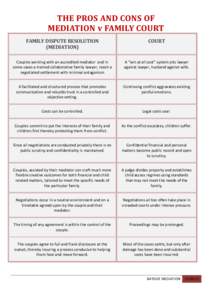 THE PROS AND CONS OF MEDIATION v FAMILY COURT FAMILY DISPUTE RESOLUTION (MEDIATION)  COURT