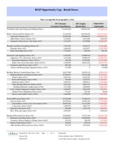 RMP Opportunity Gap - Retail Stores  Place (see appendix for geographies), Total 2011 Demand (Consumer Expenditures)