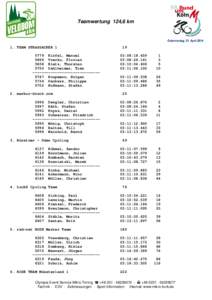 Teamwertung 124,6 km  1. TEAM STRASSACKER[removed]Kirfel, Manuel 5866 Vrecko, Florian 5838 Blatz, Thorsten