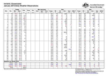 Innisfail, Queensland January 2015 Daily Weather Observations Date Day