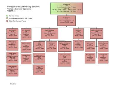 Greg Artman 209 Interim Assoc. Vice Chan.(Ftl. areaFTE 0.55 FTE; 0.20 FTE – 66990; 0.10 FTE – 66131; 0.10 FTE – 70060; 0.05 FTE