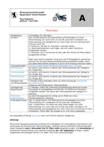 Strassenverkehrsamt Appenzell Innerrhoden A  Neue Kategorien
