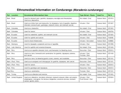 Ethnomedical Information on Condurango (Marsdenia cundurango) Part / Location Docum ented Ethnomedical Uses  Type Extract / Rou te