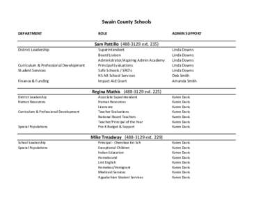 Swain County Schools DEPARTMENT ROLE  ADMIN SUPPORT