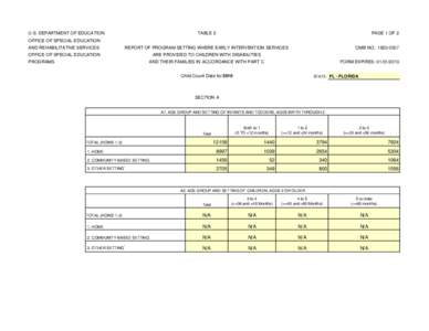 U.S. DEPARTMENT OF EDUCATION  TABLE 2 PAGE 1 OF 2