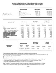 Benefits and Beneficiaries Under the Railroad Retirement and Unemployment Insurance Systems - February 2014 Benefit payments  Regular Retirement