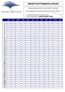 Heated Food Temperature Record Heating Appliance Details (eg: Bain Marie, Pie Heater): ……………………………………………………………………...…………………. o Check appliance twice daily