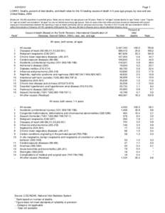 Medical terms / Kidney diseases / Actuarial science / Vaccines / Influenza / J9 / Chronic / Pandemic / Nephropathy / Medicine / Health / Epidemiology