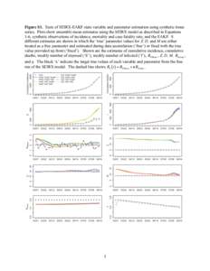 Figure S1. Tests of SEIRX-EAKF state variable and parameter estimation using synthetic times series. Plots show ensemble mean estimates using the SEIRX model as described in Equations 1-6, synthetic observations of incid