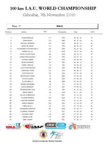 100 km I.A.U. WORLD CHAMPIONSHIP Gibraltar, 7th November[removed]Race 1ª