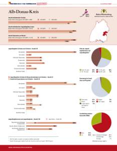  ALB-DONAU-KREIS   Alb-Donau-Kreis Anzahl teilnehmender Schulen (Baden-Württemberg gesamt[removed]: 1.688)