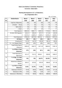 State Level Bankers’ Committee, Puducherry Convenor: Indian Bank Banking Development in U.T. of Puducherry (As of September[removed]Rs. in Crores)