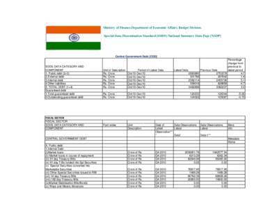 Ministry of Finance.Department of Economic Affairs. Budget Division. Special Data Dissemination Standard [SDDS] National Summary Data Page [NSDP] Central Government Debt [CGD]  SDDS DATA CATEGORY AND