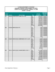 ILLINOIS DEPARTMENT OF REVENUE PERSONAL PROPERTY REPLACEMENT TAX (PPRT) COUNTY ALLOCATION MAILER - PERIOD 8 - FY 2008 COUNTY[removed]PIKE  Home