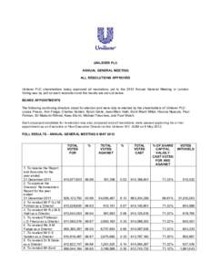 UNILEVER PLC ANNUAL GENERAL MEETING ALL RESOLUTIONS APPROVED Unilever PLC shareholders today approved all resolutions put to the 2012 Annual General Meeting in London. Voting was by poll on each resolution and the result