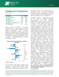 KOMENTARZ TYGODNIOWY 23 Maj 2016 Miniony tydzień na giełdach nie