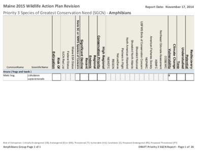 Maine 2015 Wildlife Action Plan Revision  Report Date: November 17, 2014 Priority 3 Species of Greatest Conservation Need (SGCN) - Amphibians