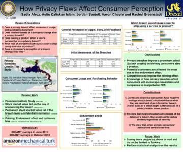 How Privacy Flaws Affect Consumer Perception Sadia Afroz, Aylin Caliskan Islam, Jordan Santell, Aaron Chapin and Rachel Greenstadt Research Questions# 1)  Does a privacy breach affect consumersʼ usage and purchasing b