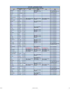 Jurisdiction Listing.xlsx